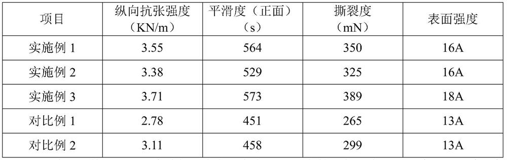 A kind of preparation method of natural color furniture protective paper