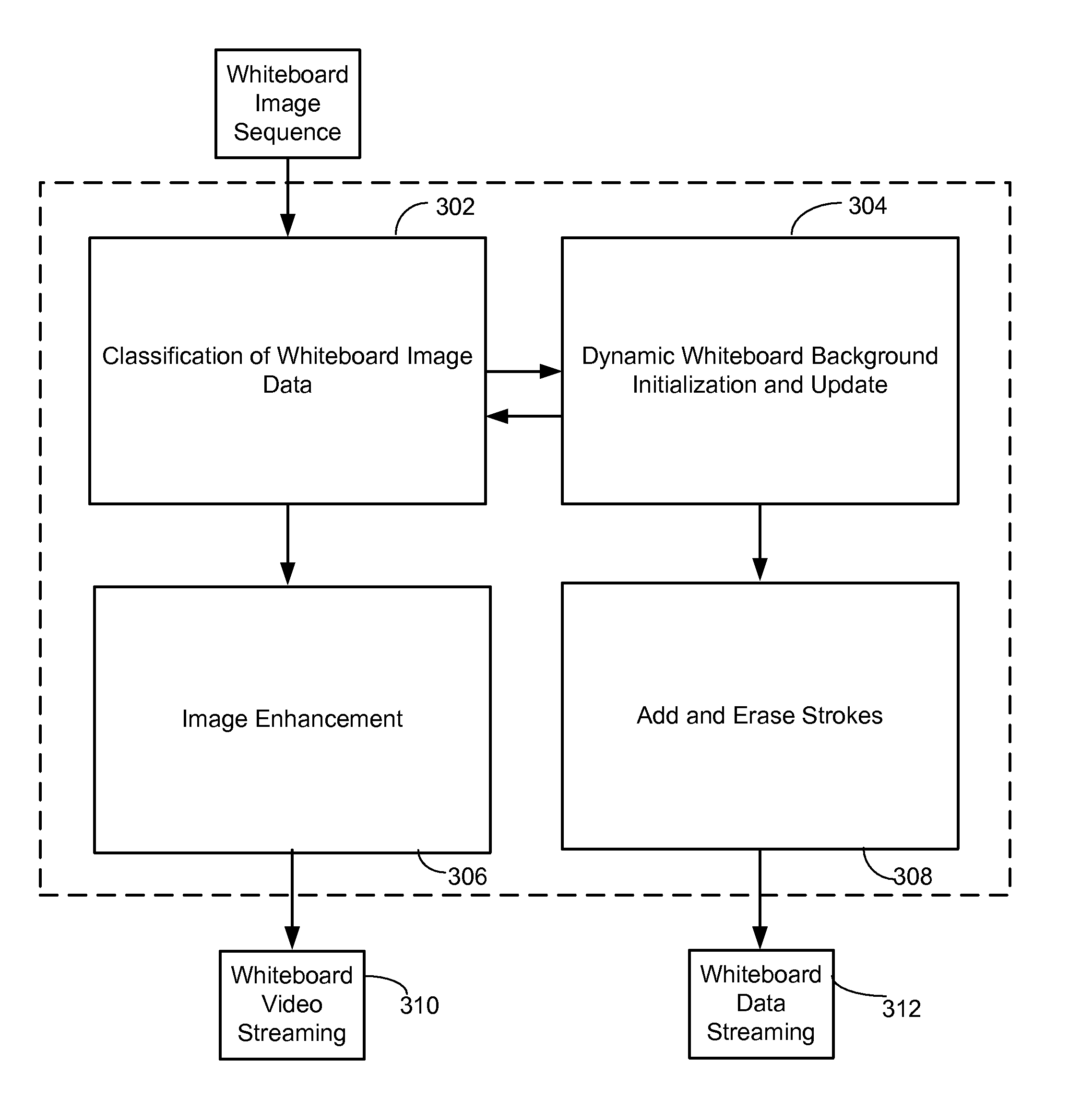System and method for real-time whiteboard streaming