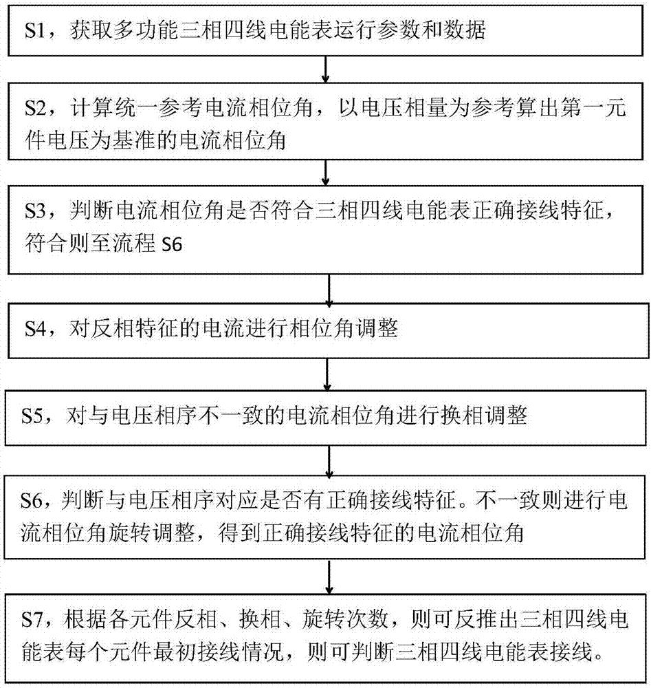 Three-phase four-wire multifunctional electric energy meter wiring determination method