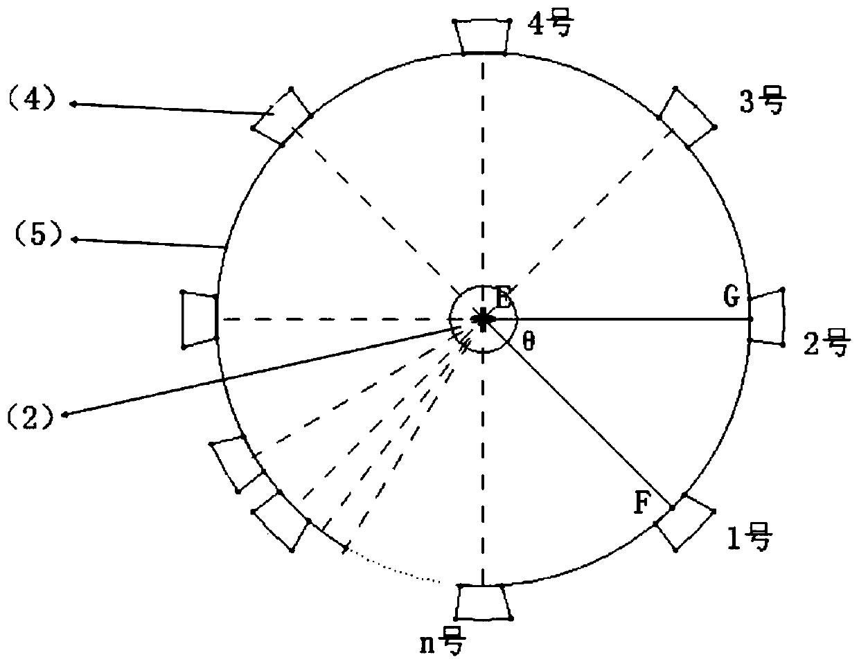 A Method of DC Controlling Magnetic Monopole Rotation for Segmented Arc Control