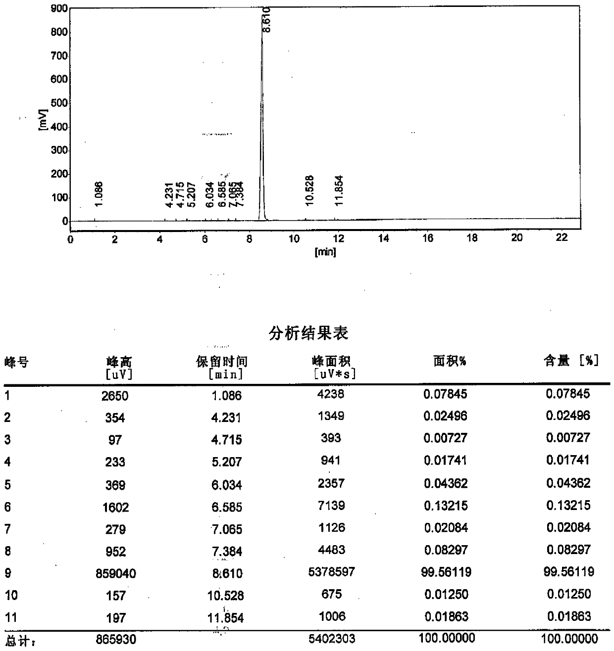 Preparation method of 1,12-dihydroxydodecane