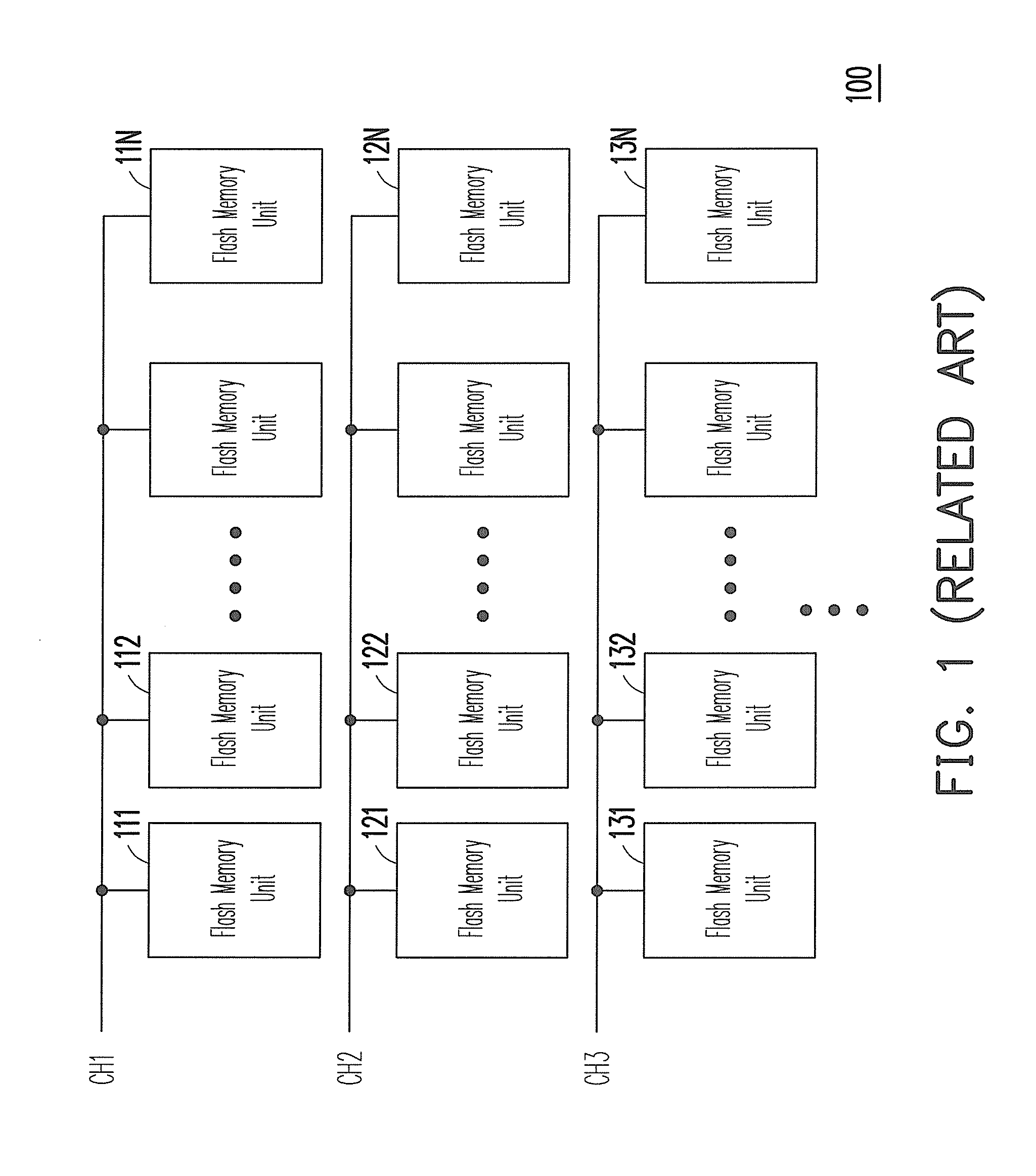 Data backup method for flash memory module and solid state drive