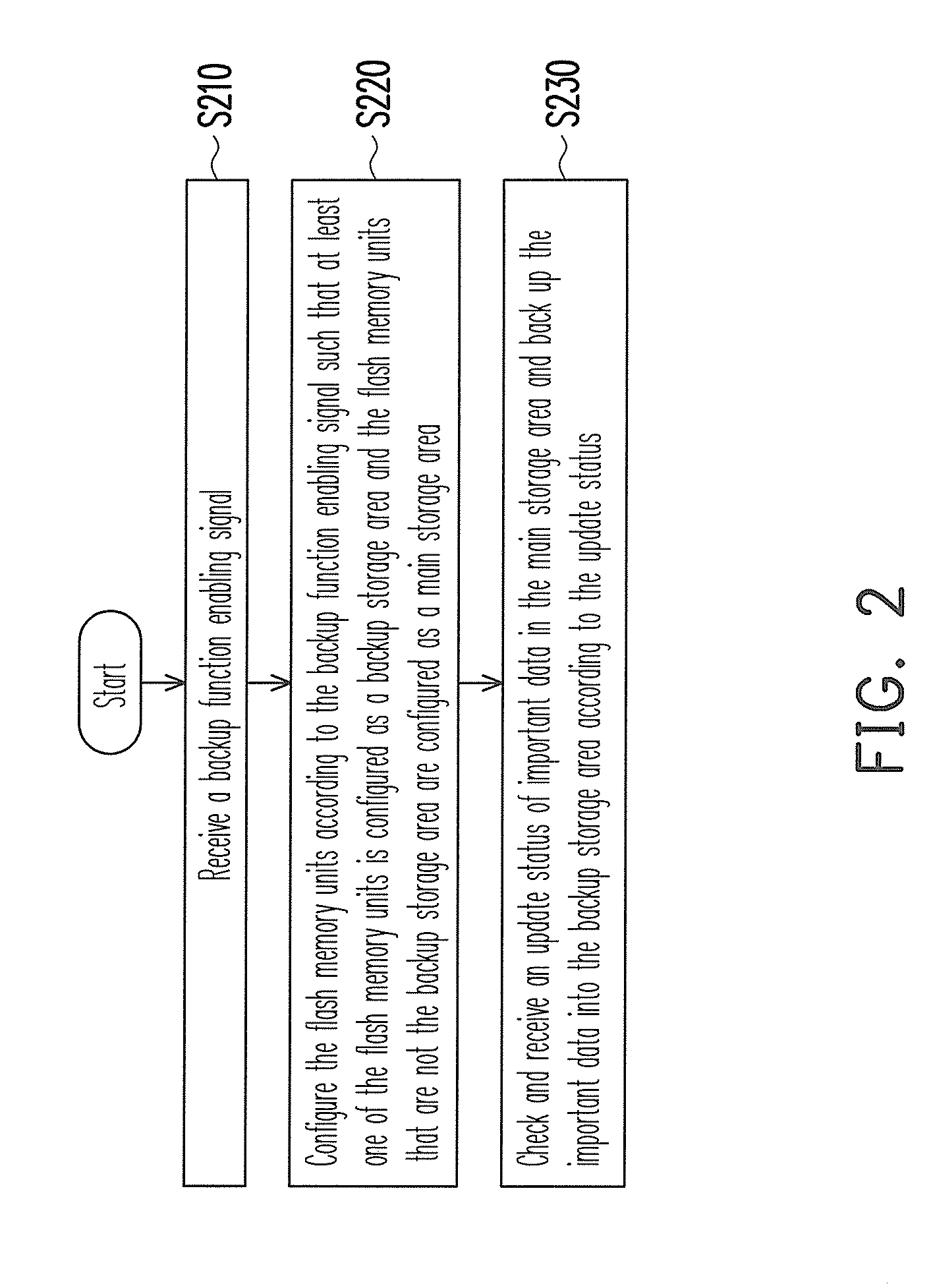 Data backup method for flash memory module and solid state drive