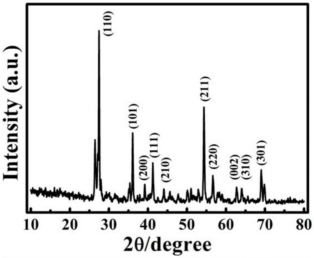 La&lt;3+&gt;-doped TiO2 electrochromic thin film and preparation method thereof