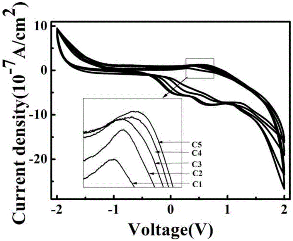 La&lt;3+&gt;-doped TiO2 electrochromic thin film and preparation method thereof