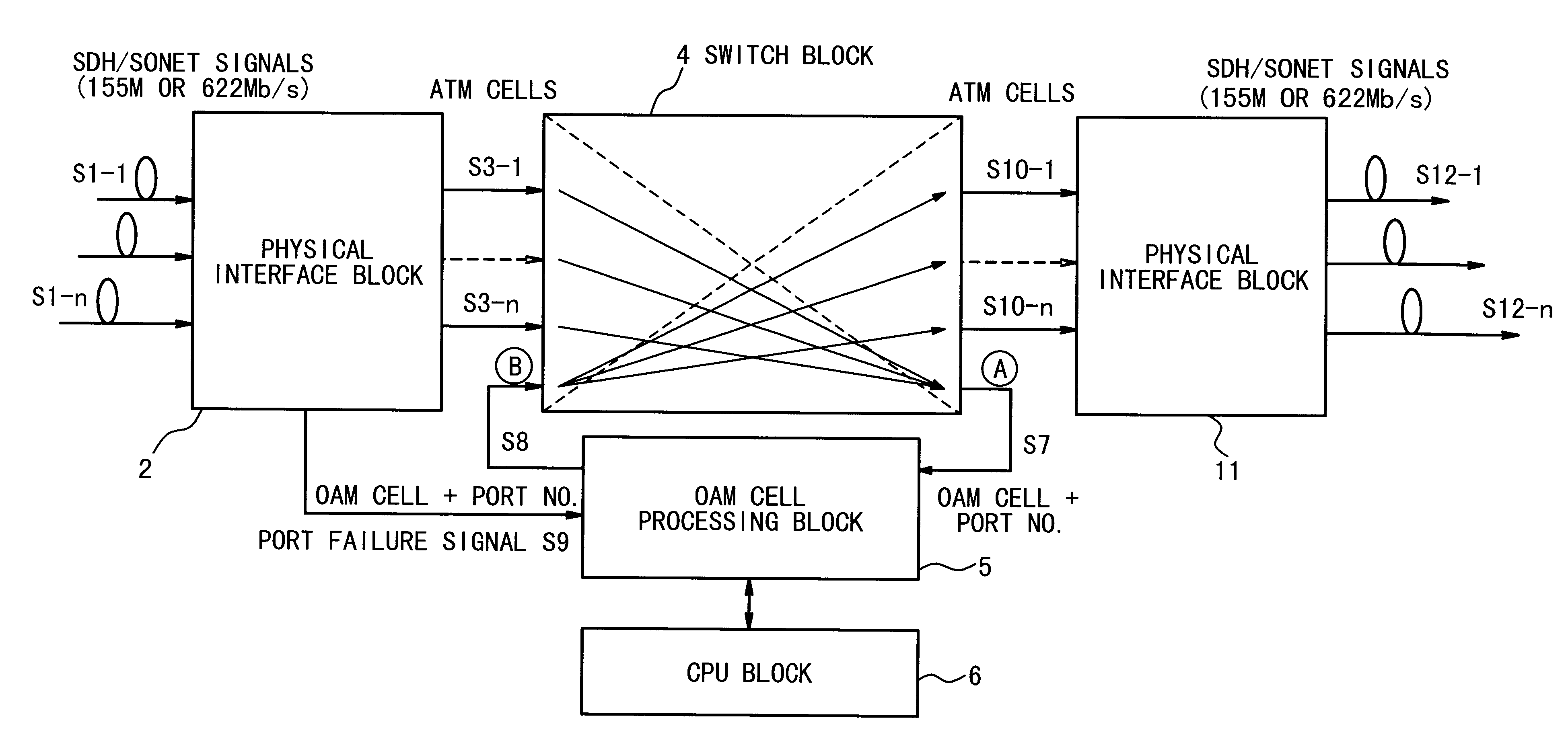 ATM cell transfer apparatus with hardware structure for OAM cell generation