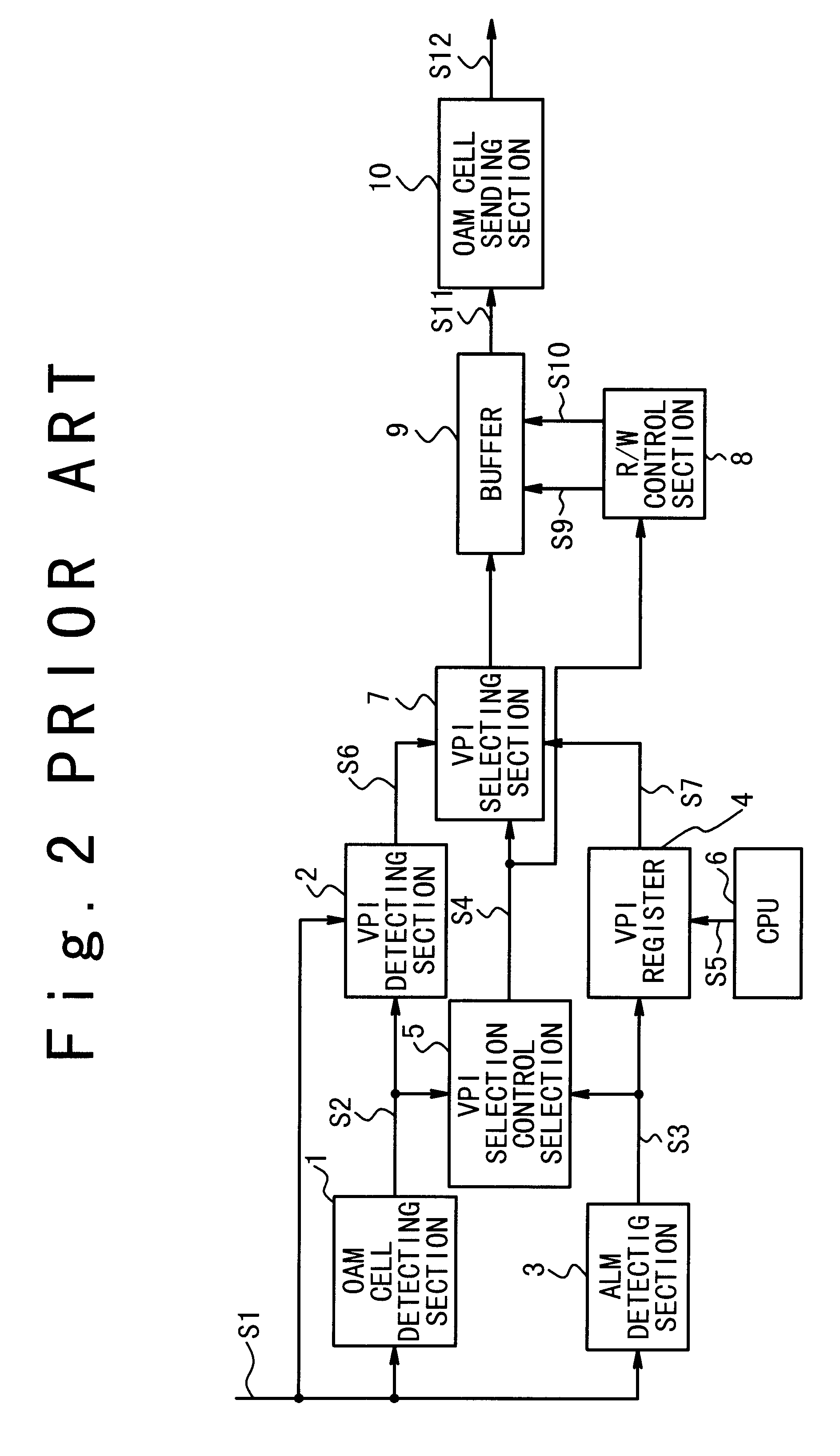 ATM cell transfer apparatus with hardware structure for OAM cell generation