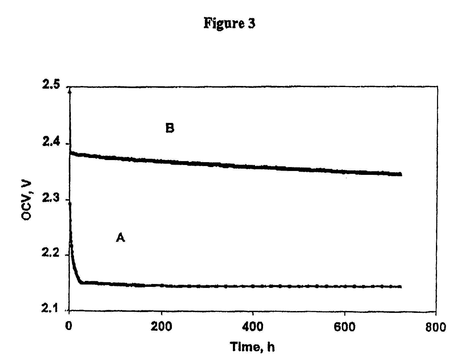 Electrolytes for lithium sulfur cells