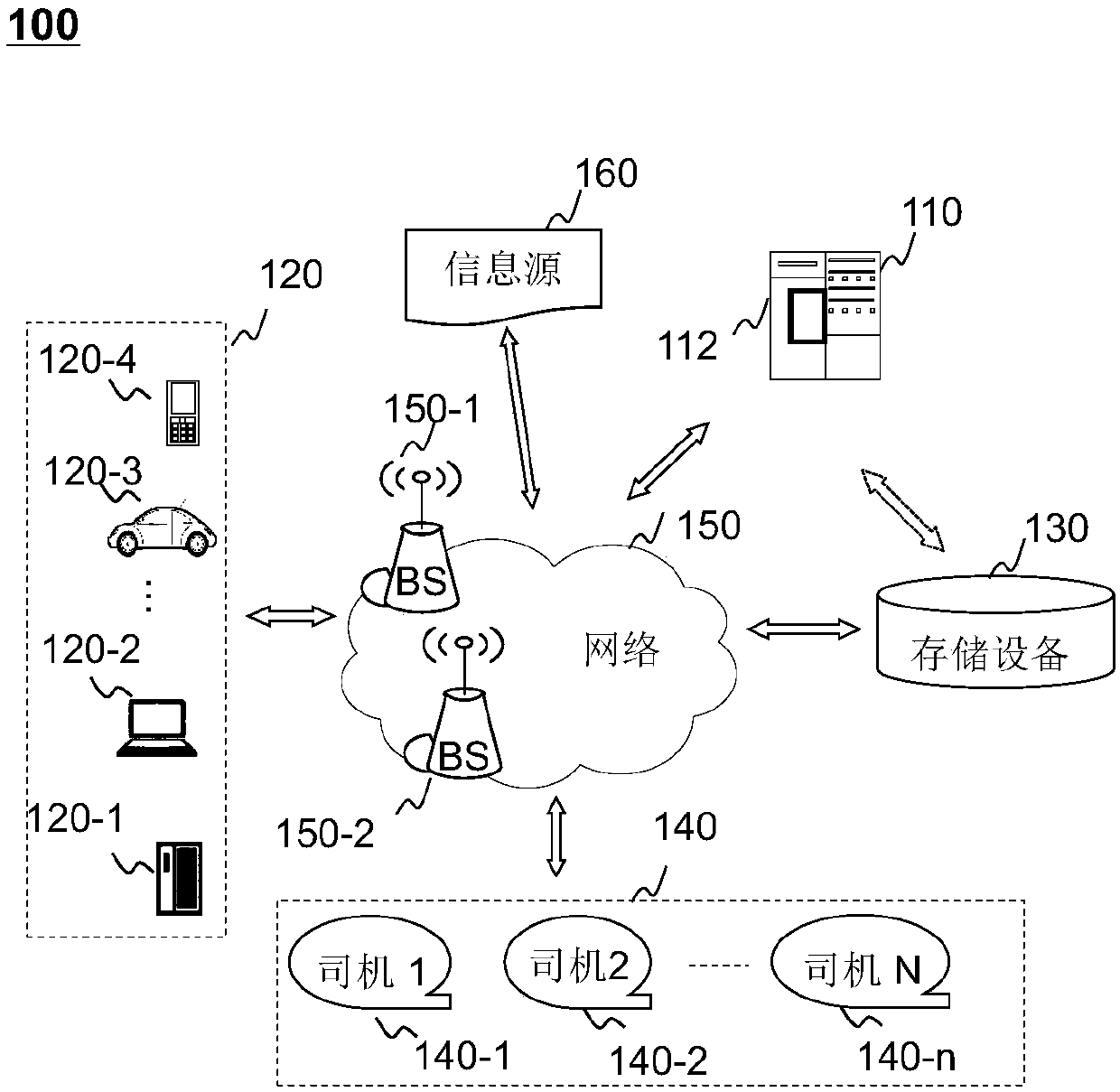 Multi-user ride-sharing method and multi-user ride-sharing system