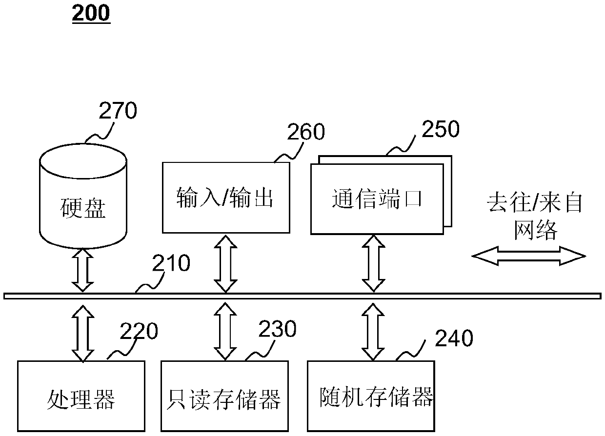 Multi-user ride-sharing method and multi-user ride-sharing system