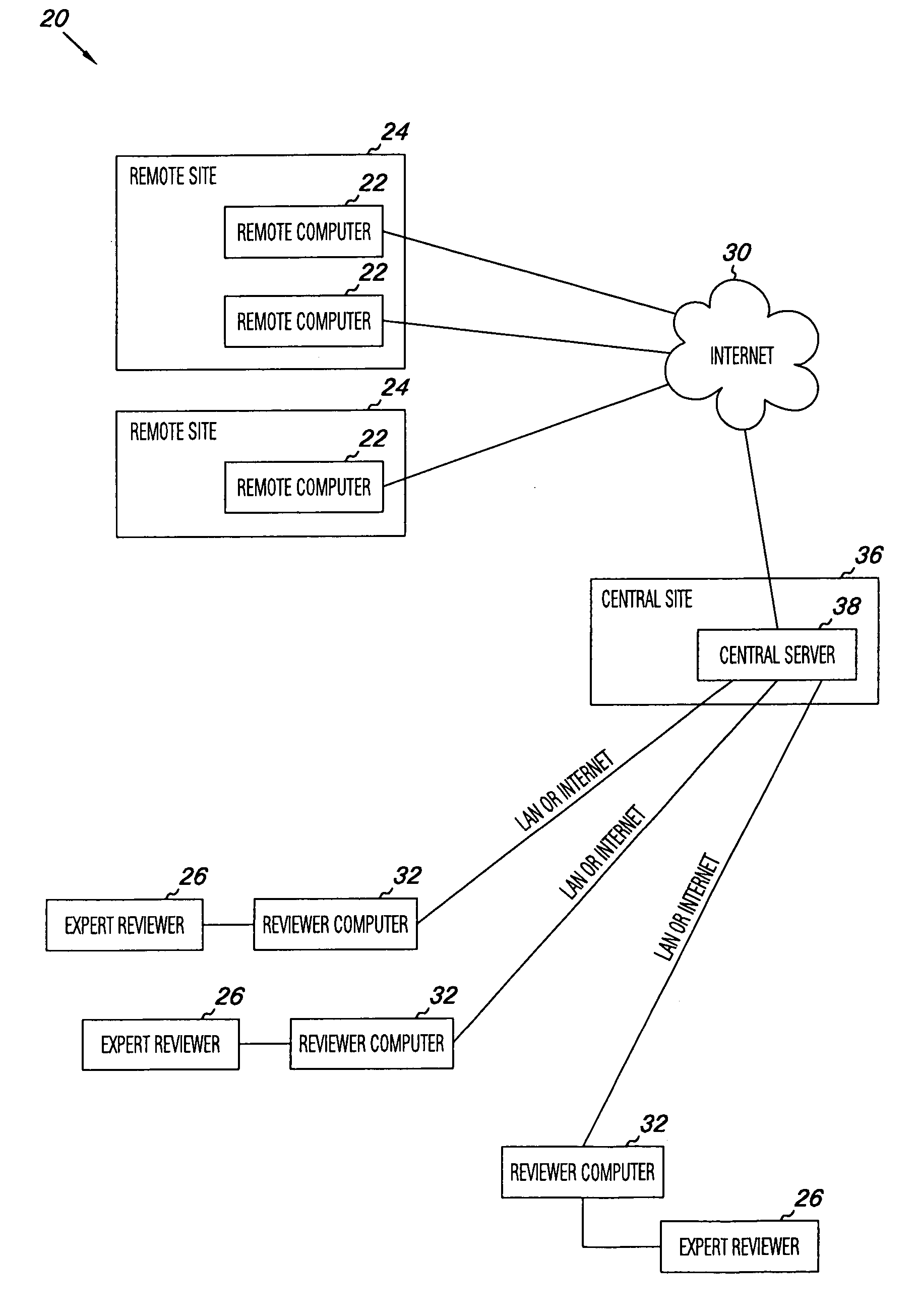 Apparatus and methods for medical testing