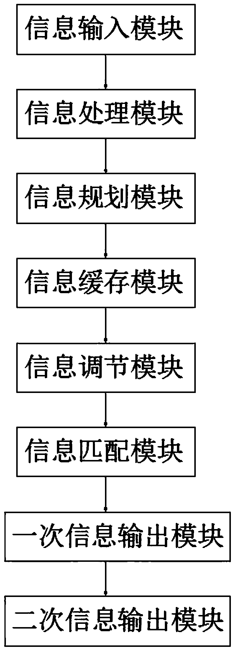 An information transmission method and system based on a communication interface
