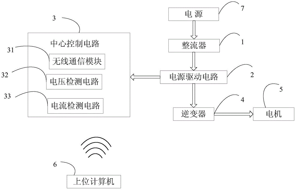 Frequency conversion speed control system based on computer control