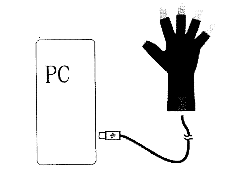 Space encoding-based method for realizing interconversion between sign language motion information and text message
