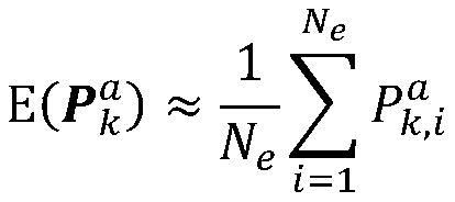 Farmland soil reaction kinetics process model modeling method