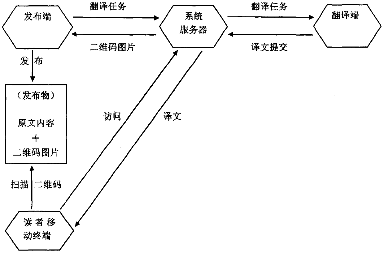 A Method for Publishing and Displaying Multilingual Information Based on Two-Dimensional Code