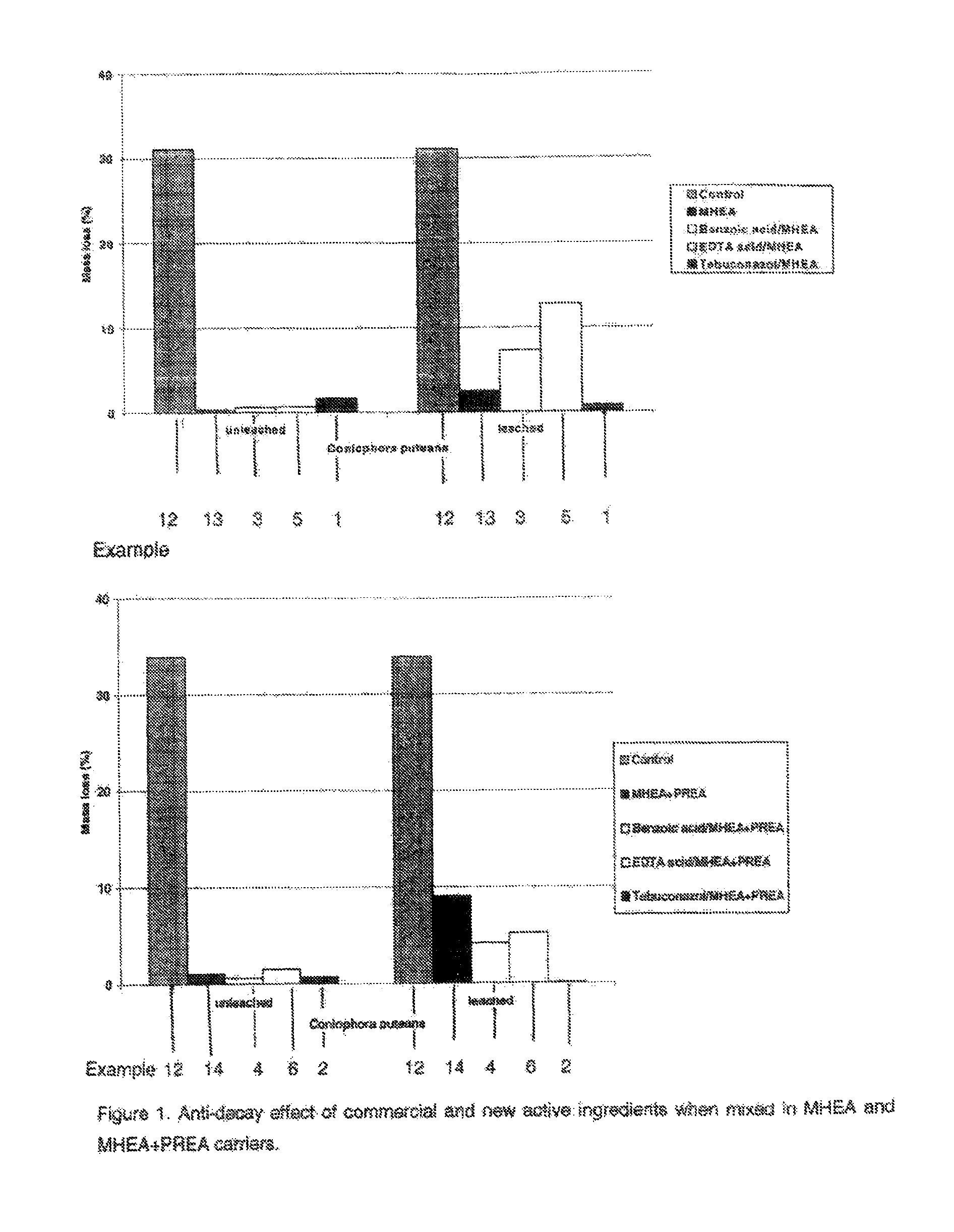 Method for treating wood