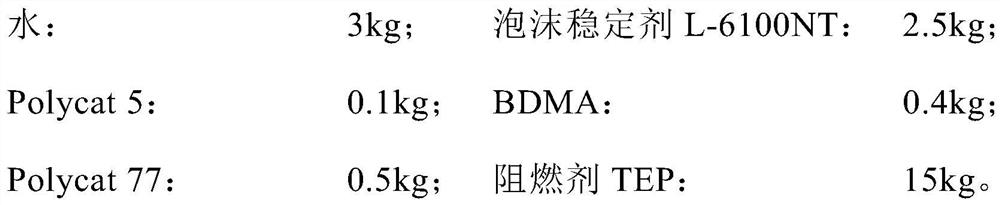 A kind of polyurethane rigid foam combination polyether, polyurethane rigid foam and preparation method