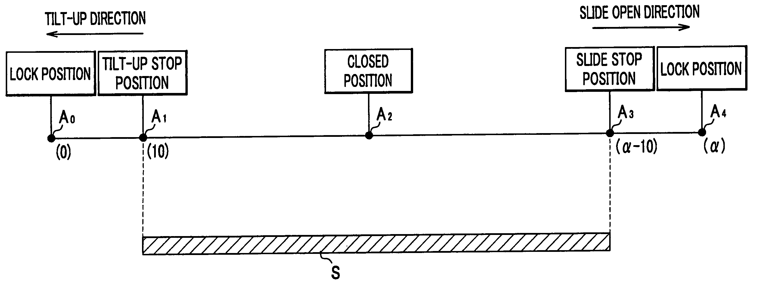 System of controlling a sliding member for a vehicle