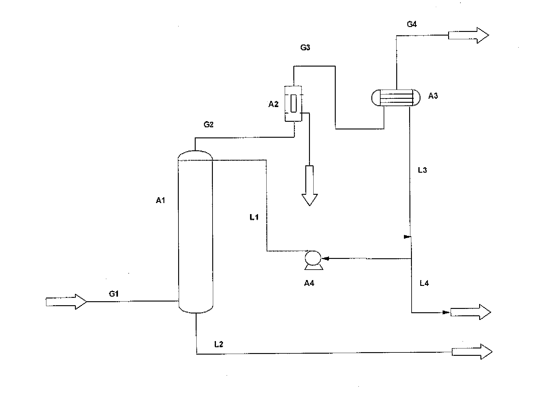 Method for purification of carbon dioxide using liquid carbon dioxide
