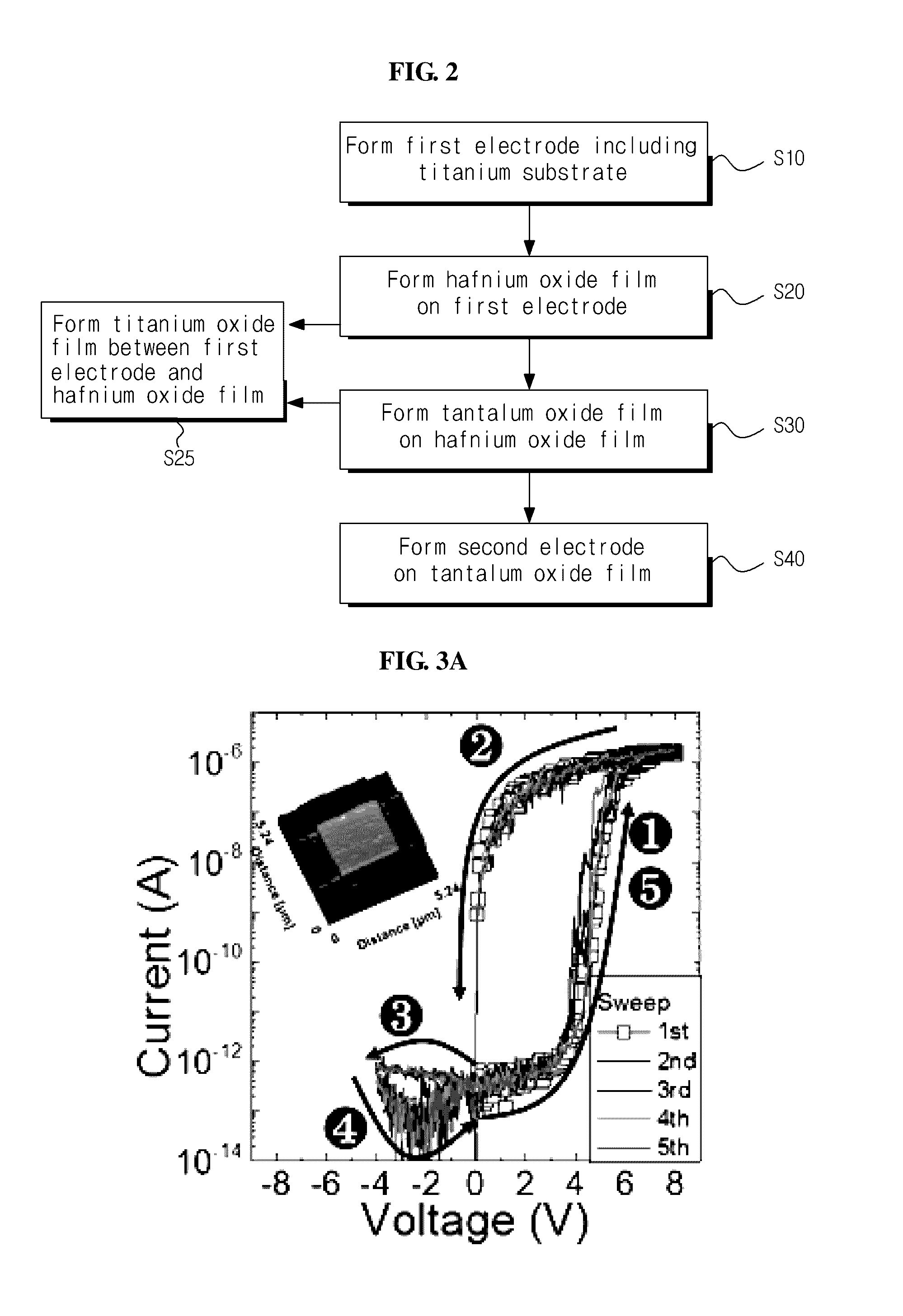 Variable resistor, non-volatile memory device using the same, and method of fabricating thereof