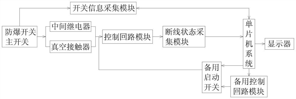 Explosion-proof switch control loop disconnection monitoring method