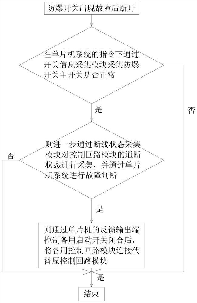 Explosion-proof switch control loop disconnection monitoring method