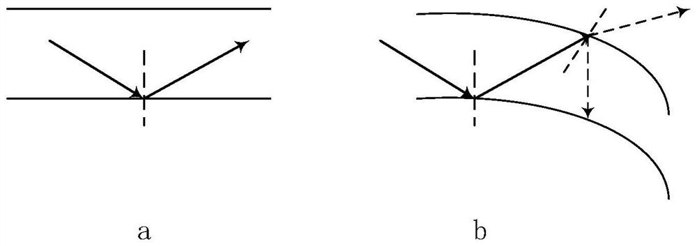 Flexible light guide plate and flexible display