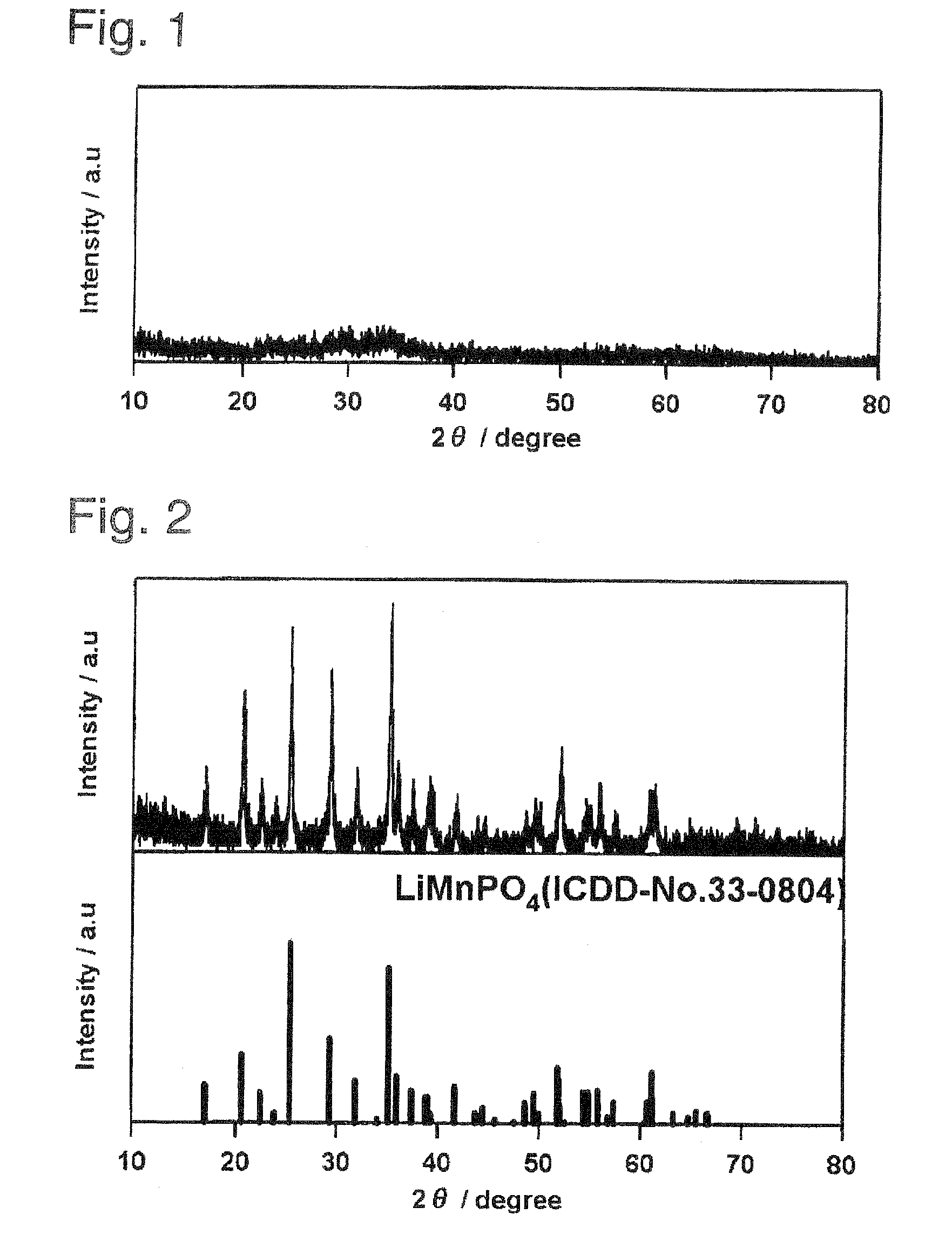 Method of producing positive electrode active material and nonaqueous electrolyte battery using the same