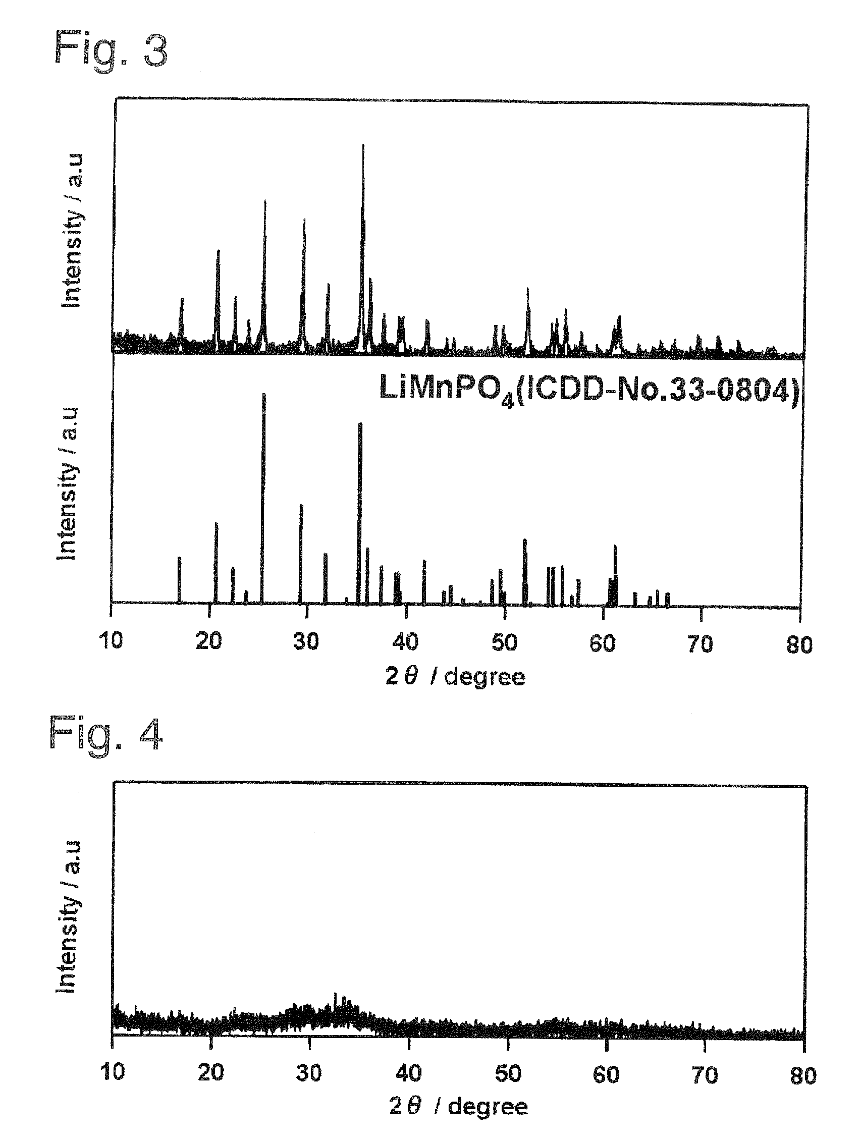 Method of producing positive electrode active material and nonaqueous electrolyte battery using the same