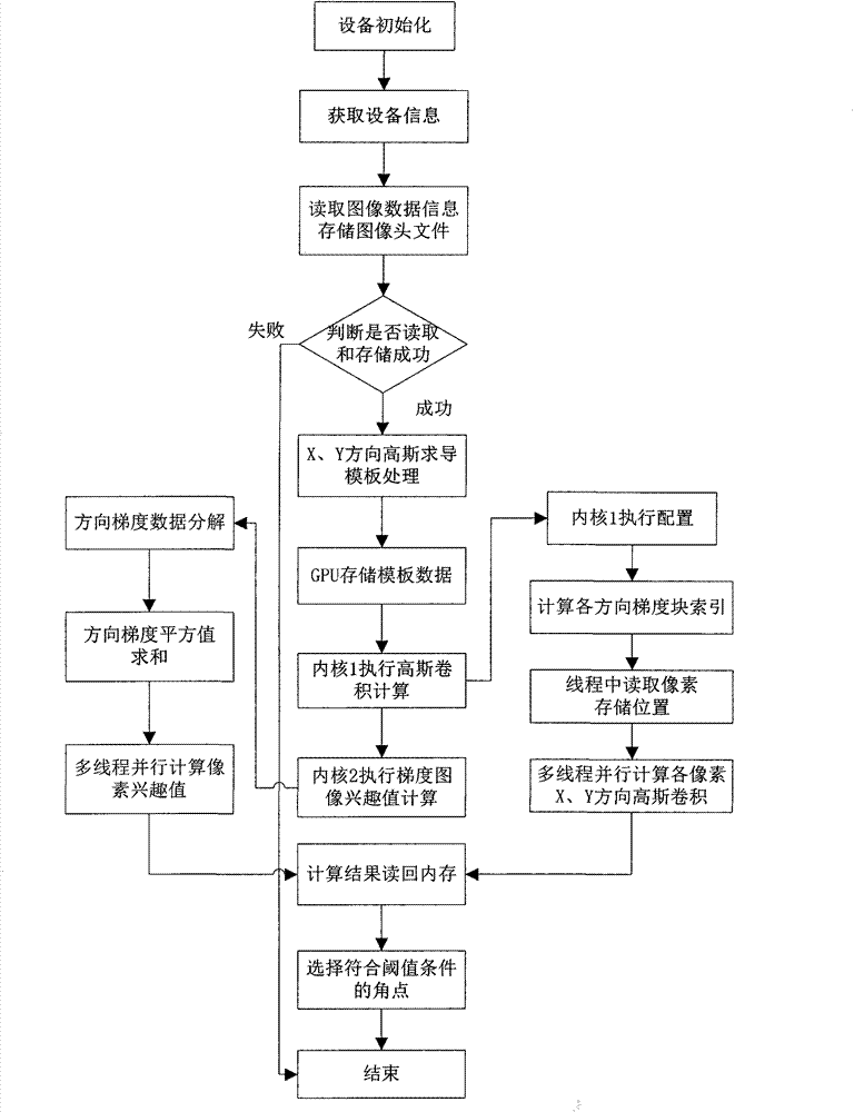 Tracking and matching parallel computing method for wearable device