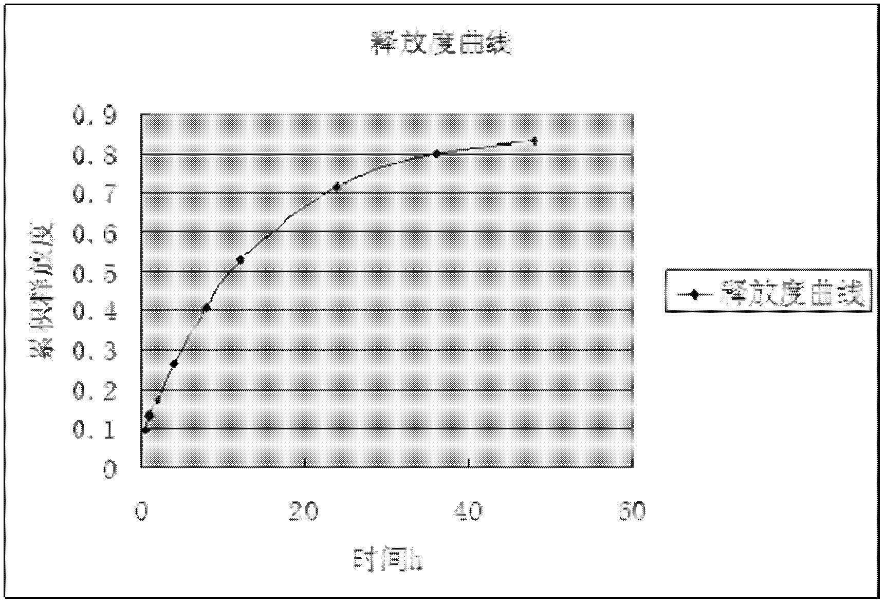 Cyclosporine-containing ophthalmic emulsion gel and preparation method thereof