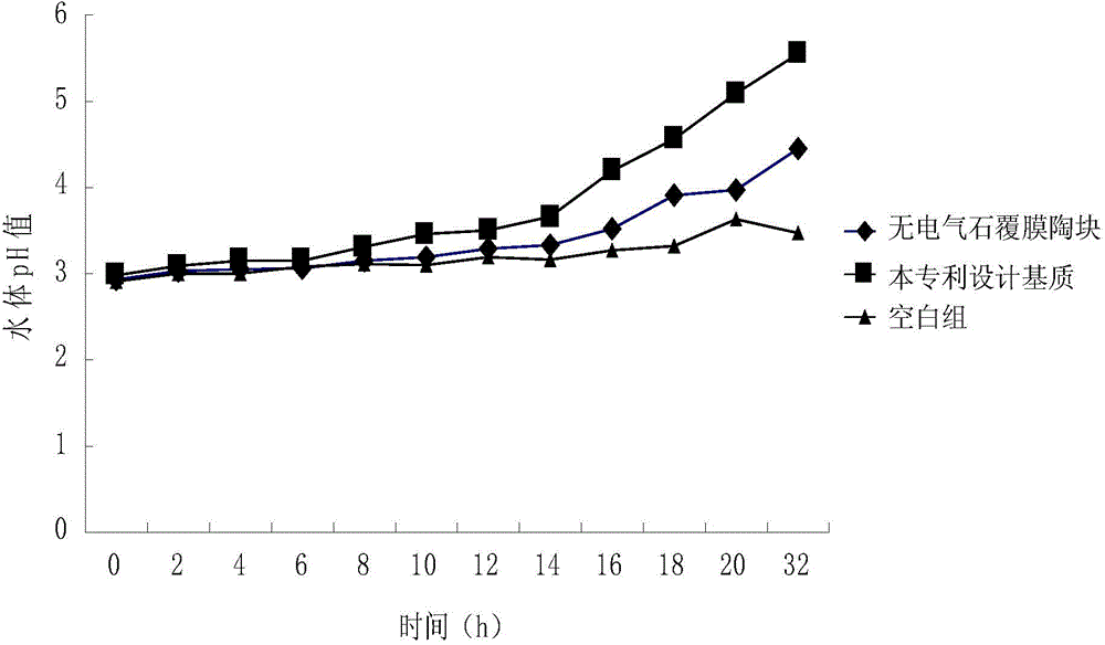 An artificial substrate for Procambarus clarkii culture