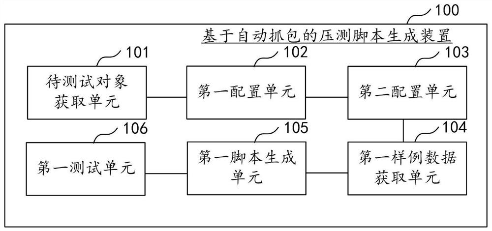 Pressure measurement script generation method and device based on automatic package capture, equipment and medium