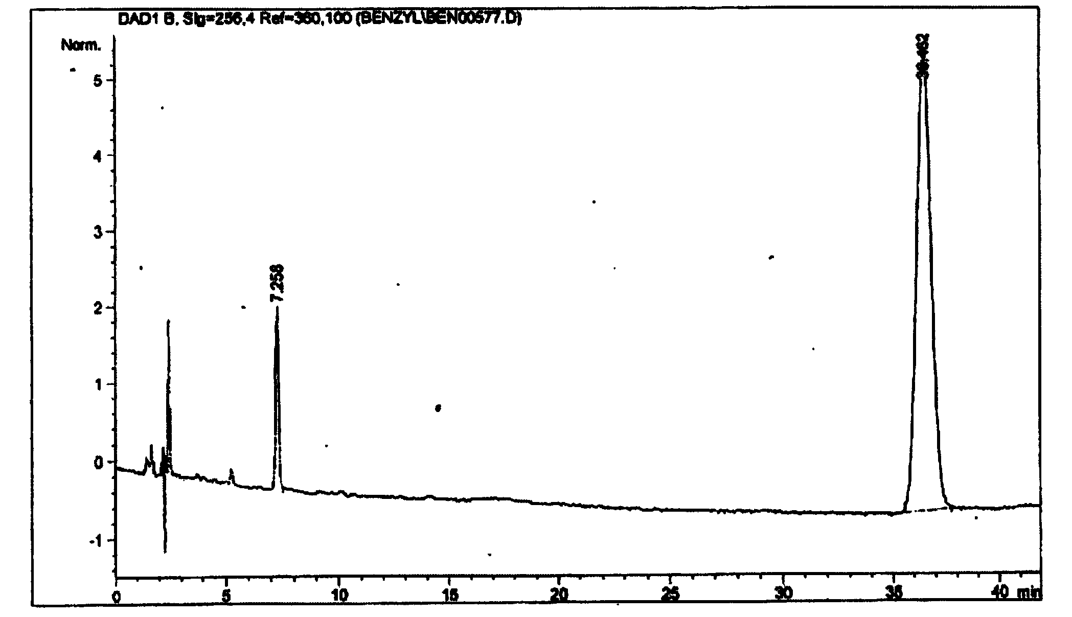 Method for detecting esterification rate of heparin benzyl ester in production process of enoxaparin sodium