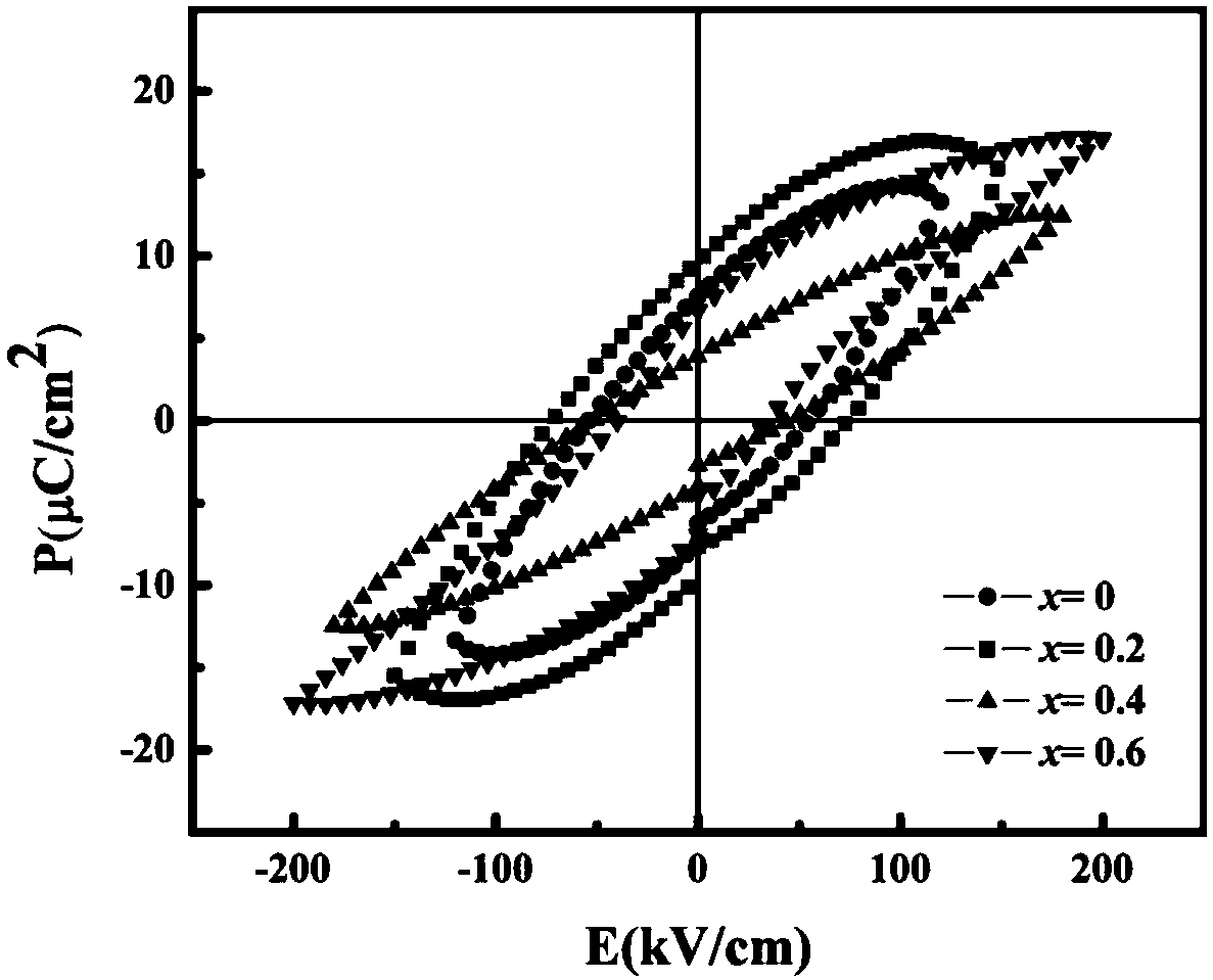 Tungsten bronze monophase multiferroic ceramic material and preparation method thereof