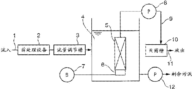 Additive used in a membrane-separation activated sludge process