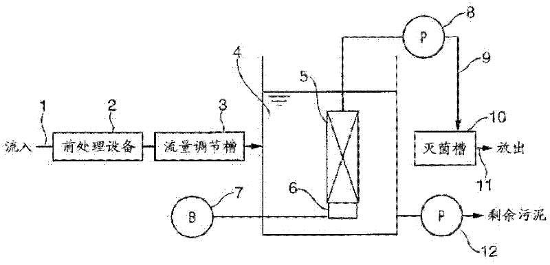 Additive used in a membrane-separation activated sludge process