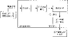 Closed loop calibration network for synthetic aperture radar calibration and method for calibrating and compensating error