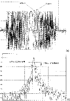 Closed loop calibration network for synthetic aperture radar calibration and method for calibrating and compensating error