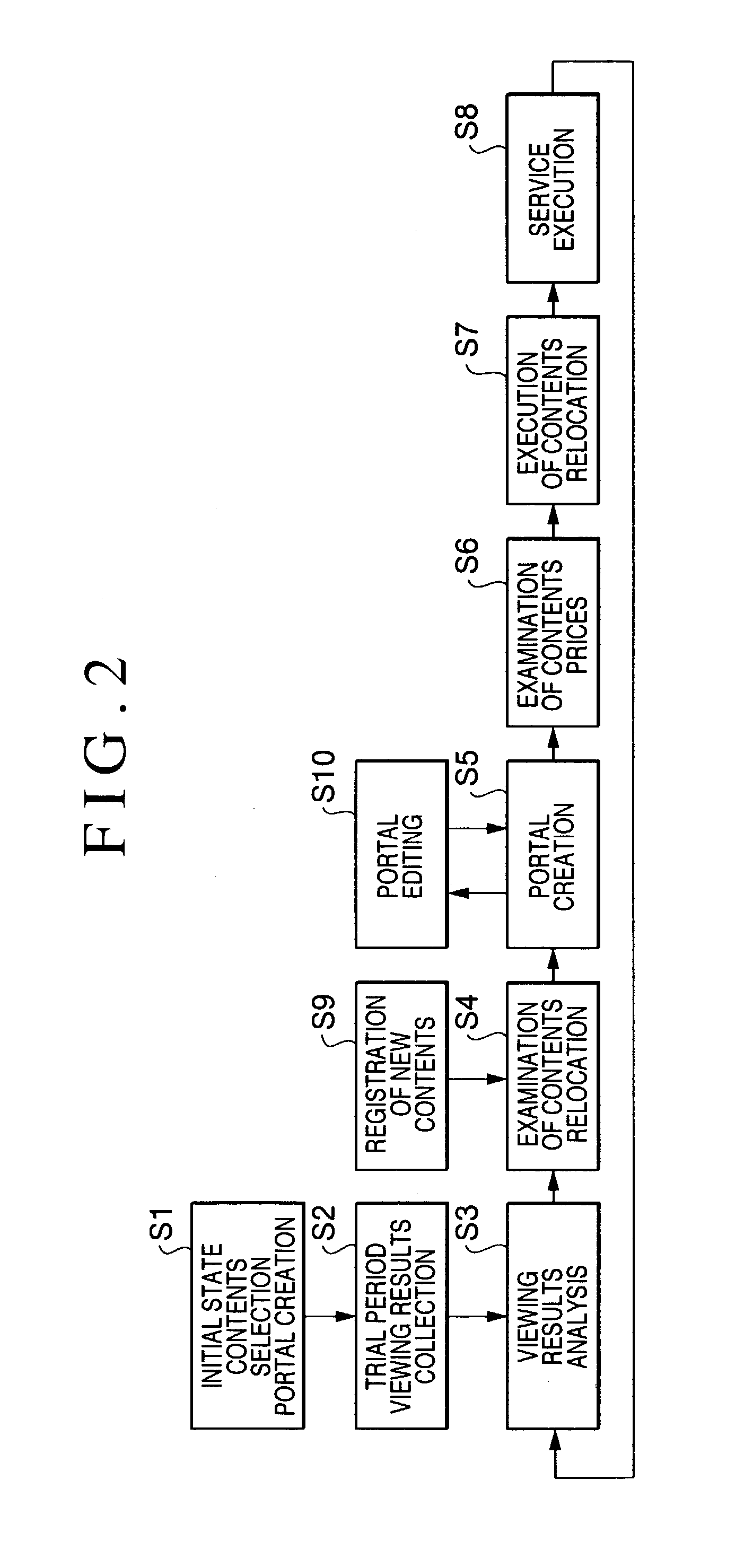 Content delivery system for dynamically and optimally relocates contents to archive server, edge servers and terminal storage devices based on users' viewing tendency