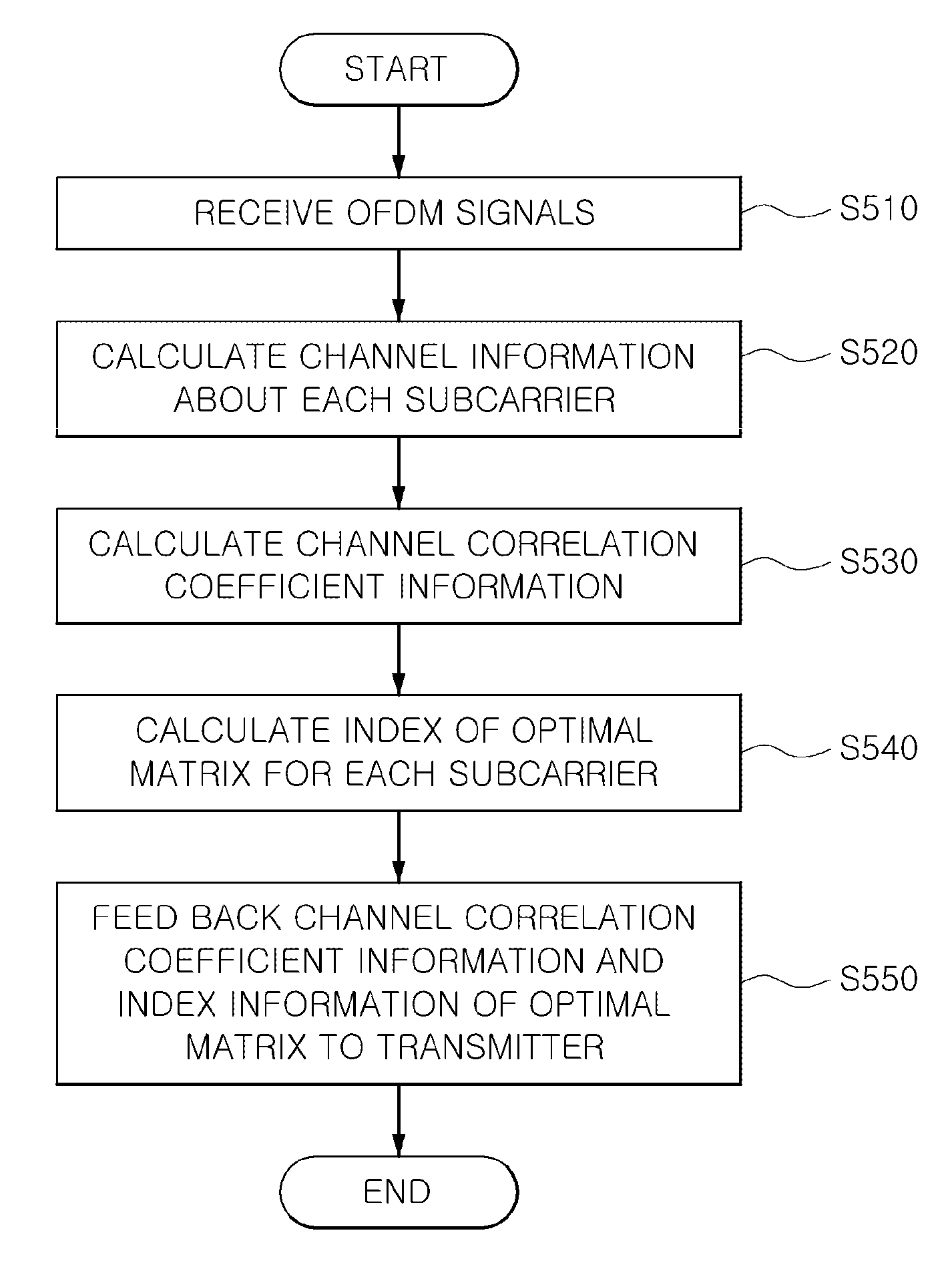 Channel information generating device and method for spatial division multiplexing algorithm in a wireless communication system, and data transmission apparatus and method adopting the same