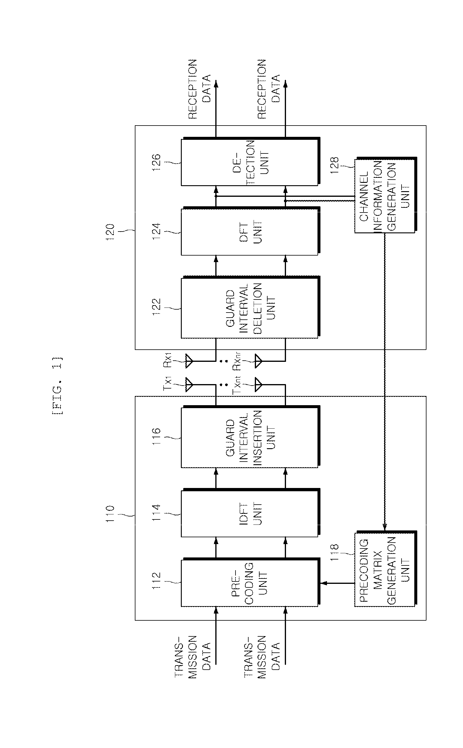 Channel information generating device and method for spatial division multiplexing algorithm in a wireless communication system, and data transmission apparatus and method adopting the same