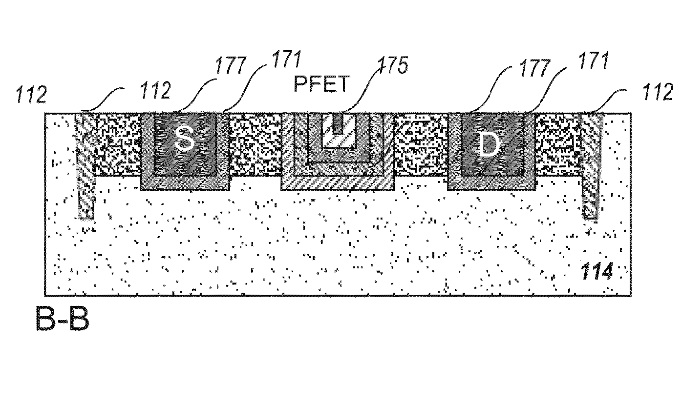 Threshold adjustment for quantum dot array devices with metal source and drain