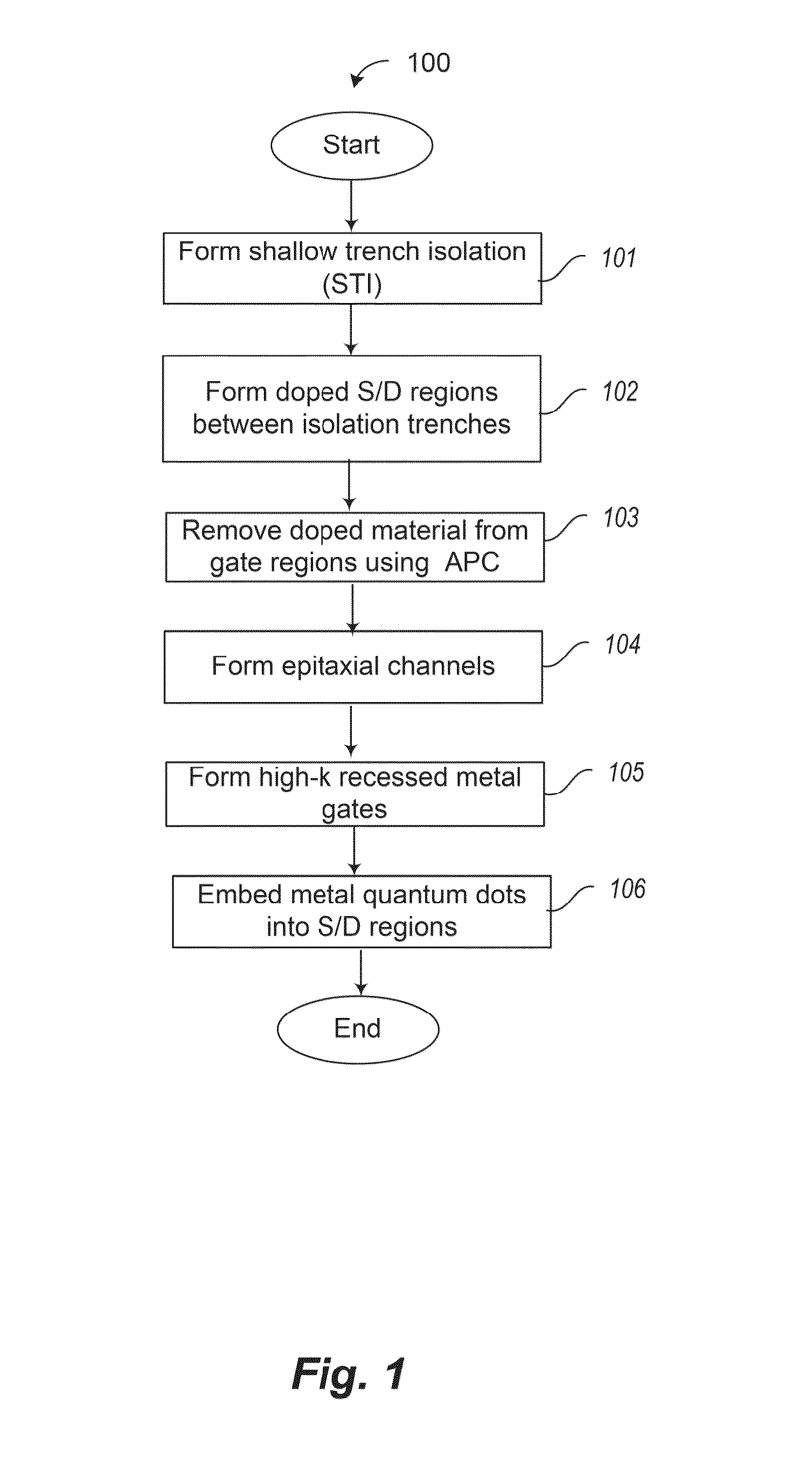 Threshold adjustment for quantum dot array devices with metal source and drain