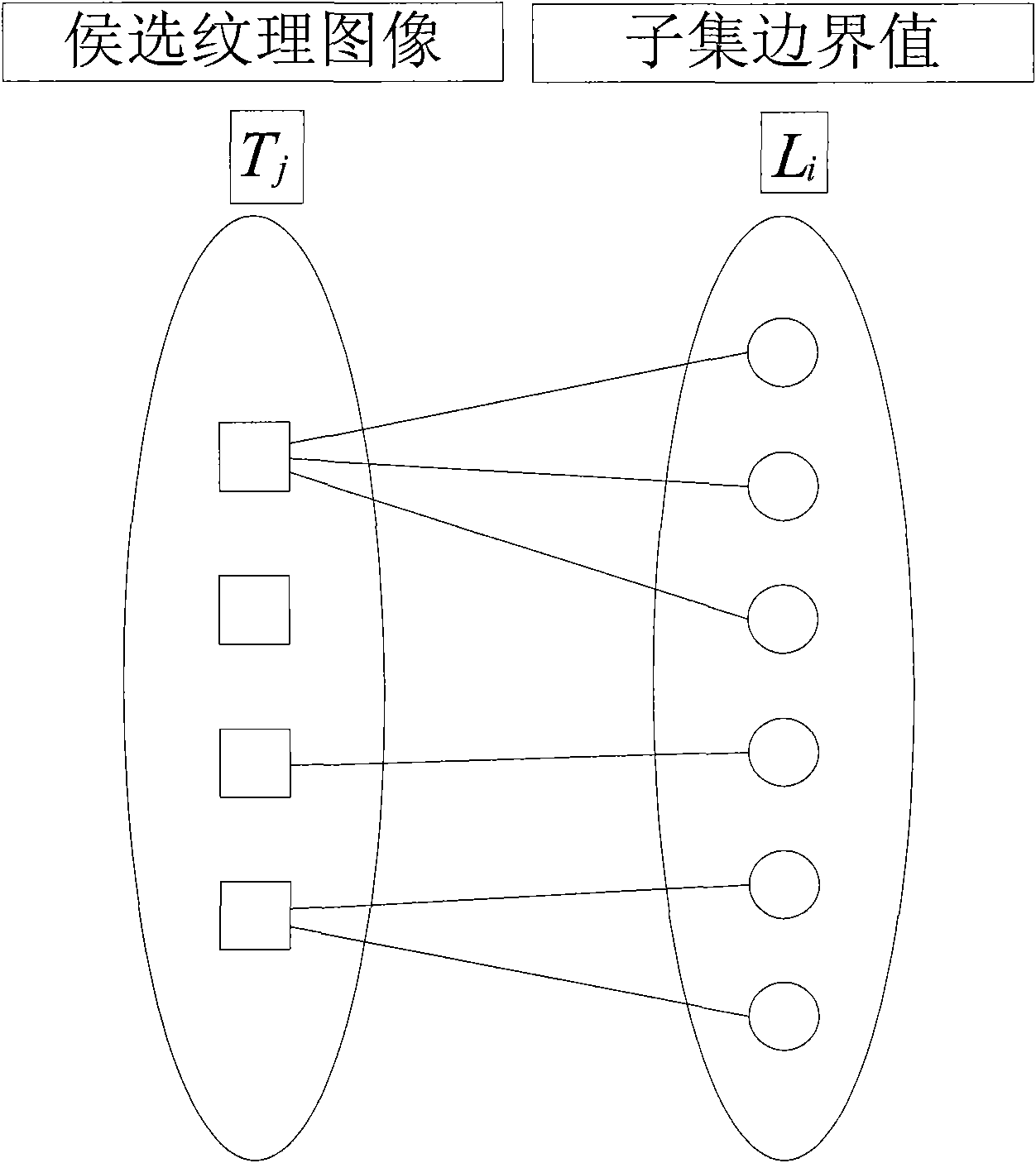 Terrain elevation value-based texture synthesis method