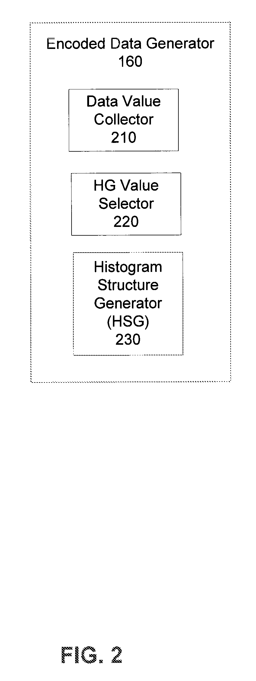 Modifying a computer program configuration based on variable-bin histograms