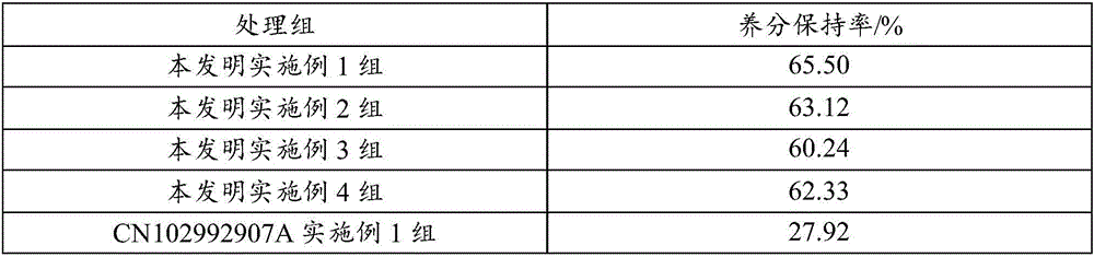 Fertilizer efficiency retention agent and application thereof