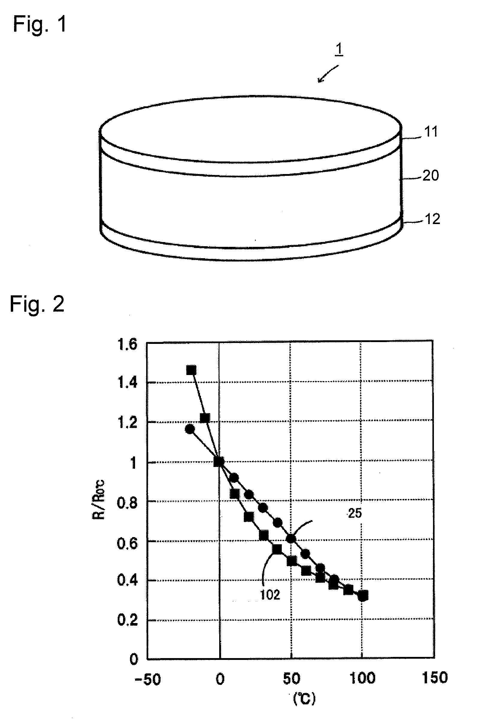 Semi-conductive ceramic material and ntc thermistor using the same