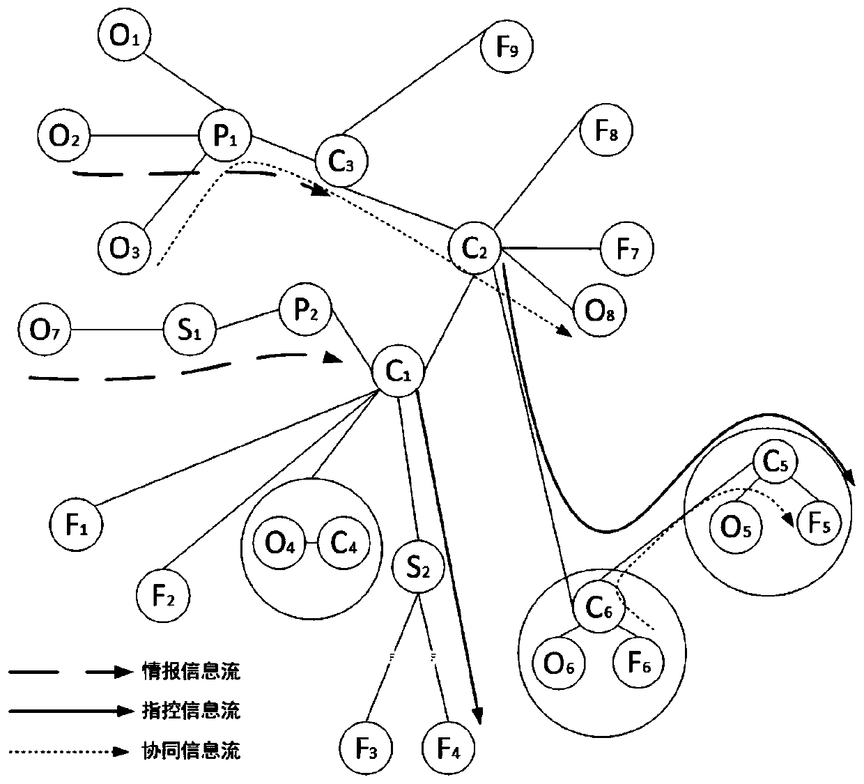 Joint combat system modeling method based on hyper-network theory and storage medium
